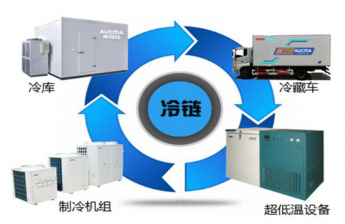 聚势湾区无限可能第七届广州国际制冷展谱写新华章！(图8)