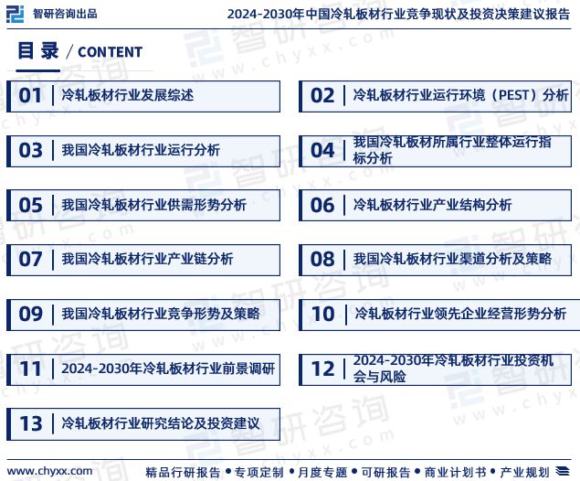 中国冷轧板材行业市场研究分析报告—智研咨询重磅发布（2024版）(图2)