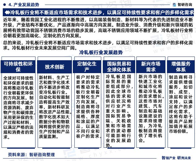 中国冷轧板材行业市场研究分析报告—智研咨询重磅发布（2024版）(图6)