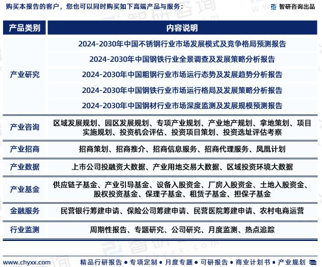 中国冷轧板材行业市场研究分析报告—智研咨询重磅发布（2024版）(图7)