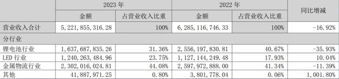 恐被摘牌?这家紫外LED企业业绩怎么了?(图4)