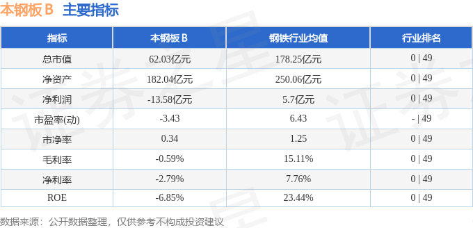 本钢板Ｂ（200761）4月23日主力资金净卖出3337万元(图2)
