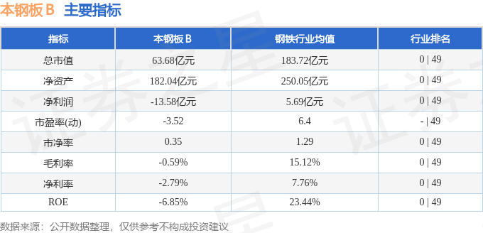 股票行情快报：本钢板Ｂ（200761）4月22日游资资金净卖出1410万元(图2)