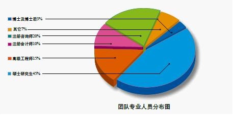 压缩机用管件项目计划书(图2)