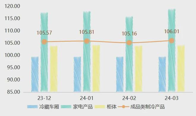 季报民权制冷绿色发展指数稳步上扬(图2)