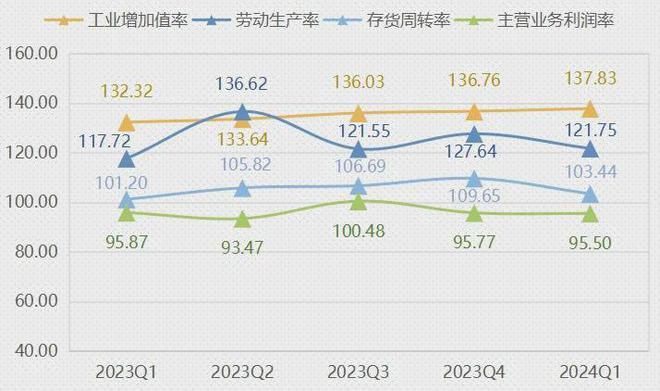 季报民权制冷绿色发展指数稳步上扬(图7)