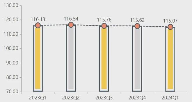 季报民权制冷绿色发展指数稳步上扬(图10)