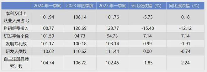 季报民权制冷绿色发展指数稳步上扬(图5)