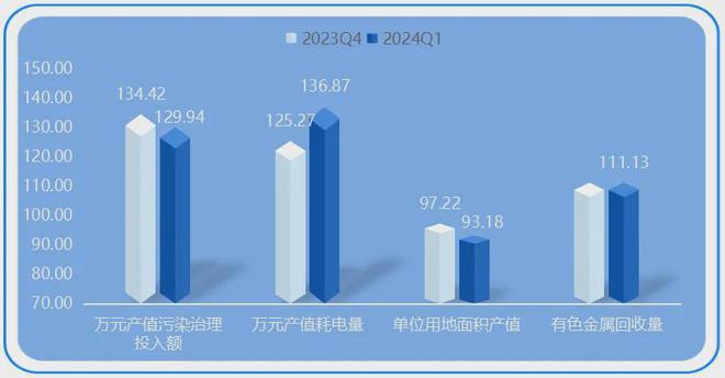 季报民权制冷绿色发展指数稳步上扬(图9)