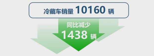 季报民权制冷绿色发展指数稳步上扬(图13)