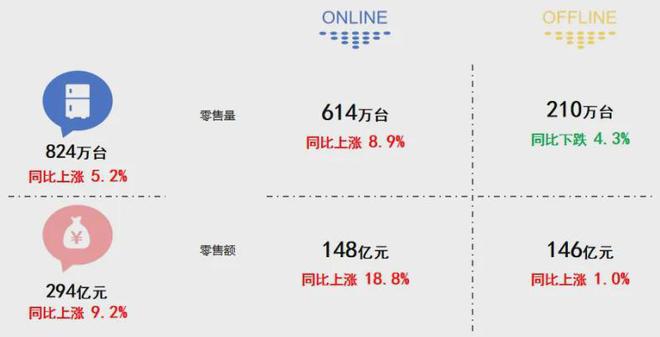 季报民权制冷绿色发展指数稳步上扬(图14)