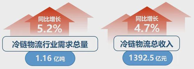 季报民权制冷绿色发展指数稳步上扬(图12)