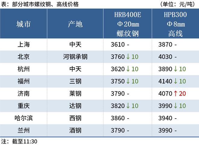 Mysteel午报：钢价局部下跌期螺震荡翻红(图1)