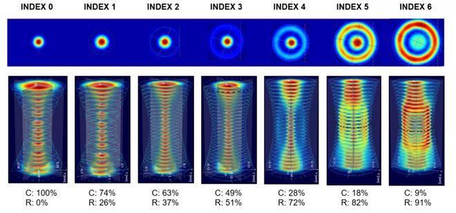 nLIGHT可变光斑激光器打开智能金属增材制造的新篇章(图4)