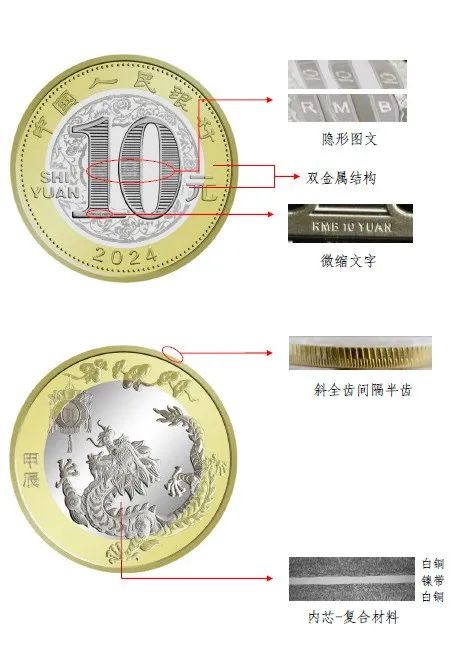 中国人民银行定于2023年12月15日起陆续发行2024年贺岁纪念币和纪念钞(图12)