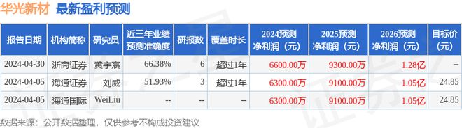 华光新材：国泰君安、南京银行等多家机构于5月28日调研我司(图1)