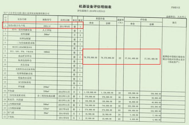 聚合顺再融资：近三年业绩增速持续放缓设备采购存疑点(图2)