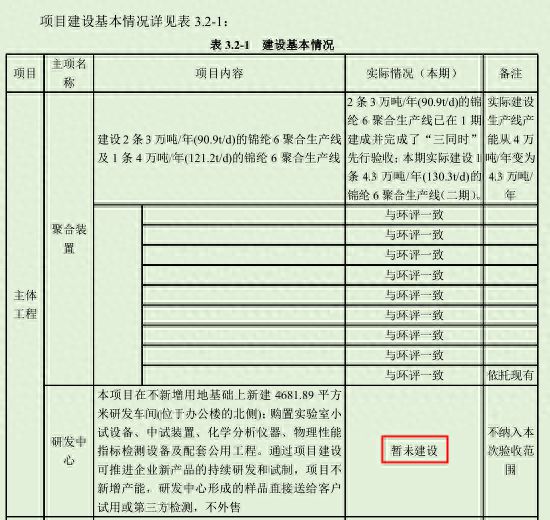聚合顺再融资：近三年业绩增速持续放缓设备采购存疑点(图1)