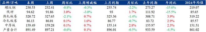 Mysteel调研：聚焦钢铁产业数据（2024年6月20日）—五大品种钢材需求增供给库存降基本面韧性仍在(图1)