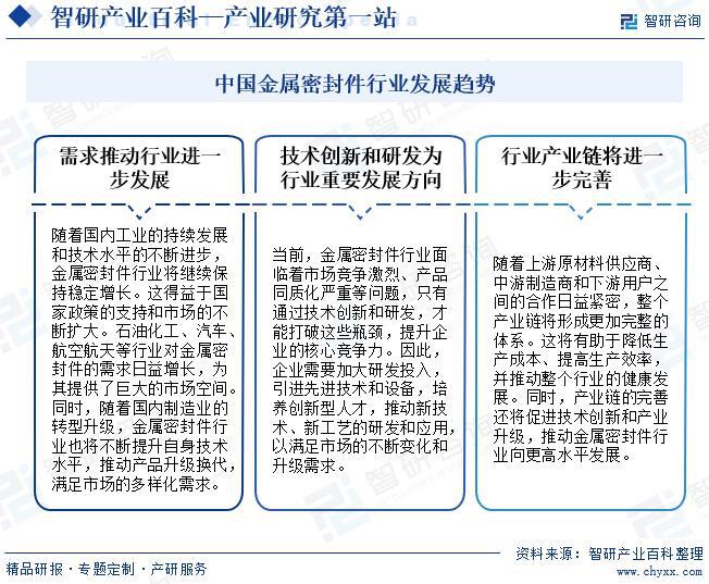 2024年中国金属密封件行业发展策略、市场环境及未来前景分析预测(图7)