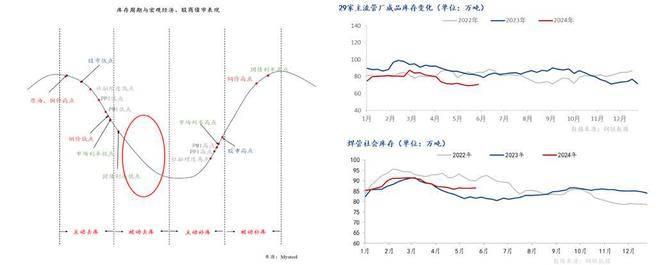 Mysteel半年报：2024年全国焊管上半年回顾及下展望(图5)