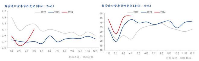 Mysteel半年报：2024年全国焊管上半年回顾及下展望(图7)