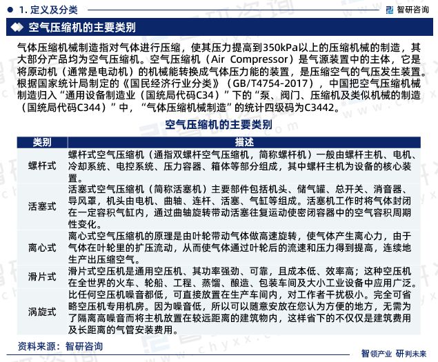 中国空气压缩机行业市场运行动态及投资潜力分析报告（2024版）(图3)
