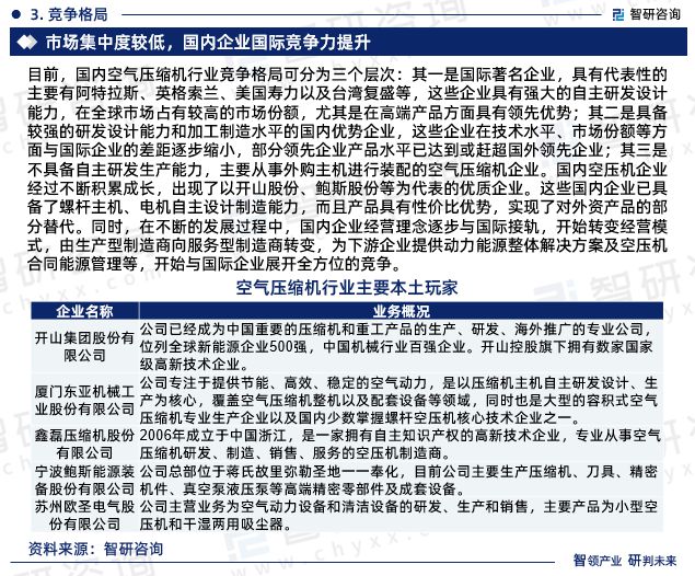 中国空气压缩机行业市场运行动态及投资潜力分析报告（2024版）(图5)