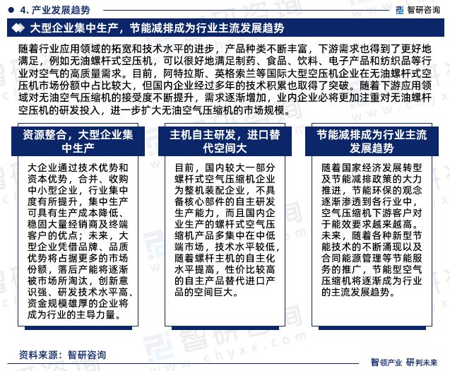 中国空气压缩机行业市场运行动态及投资潜力分析报告（2024版）(图6)