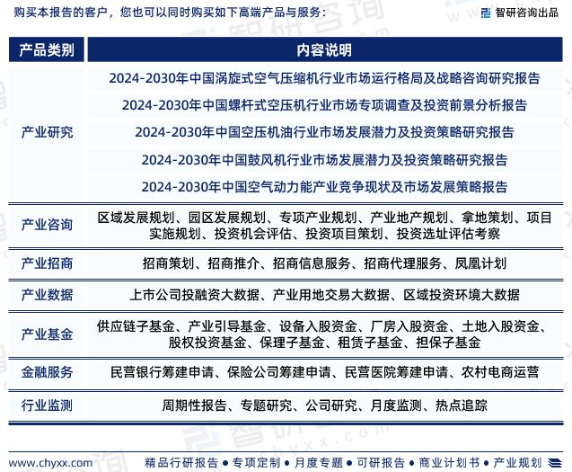 中国空气压缩机行业市场运行动态及投资潜力分析报告（2024版）(图7)