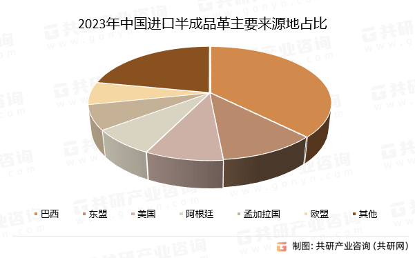 2024年中国半成品革进口数量、进口金额及产品单价分析[图](图3)