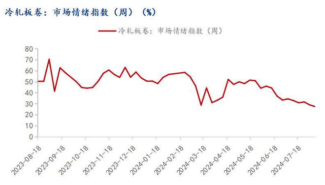 Mysteel：价格刷新4年来新低冷轧何去何从？(图5)