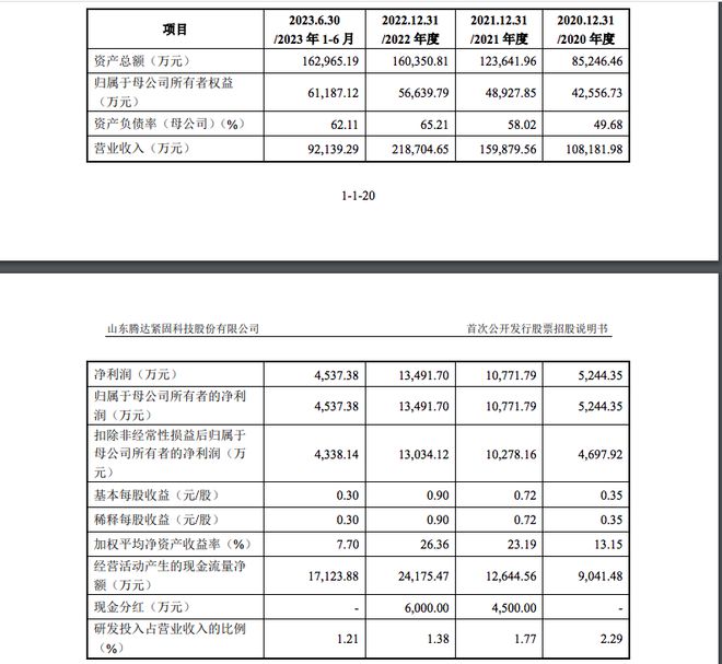融e邦：腾达科技（证券代码：001379）于2024年01月19日登陆主板(图3)