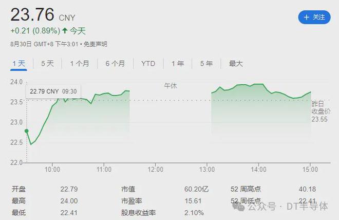 金刚石行业2024年上半年报汇总：市场调整下的各大公司表现与展望(图2)