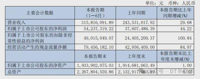 金刚石行业2024年上半年报汇总：市场调整下的各大公司表现与展望(图3)