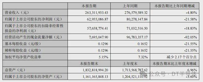 金刚石行业2024年上半年报汇总：市场调整下的各大公司表现与展望(图5)