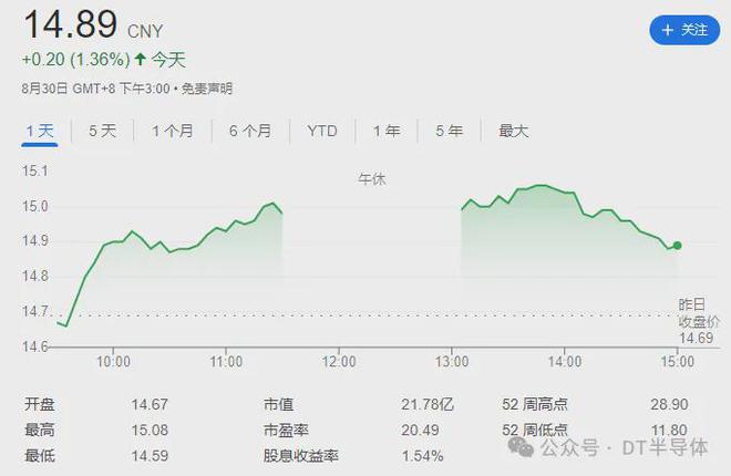 金刚石行业2024年上半年报汇总：市场调整下的各大公司表现与展望(图4)