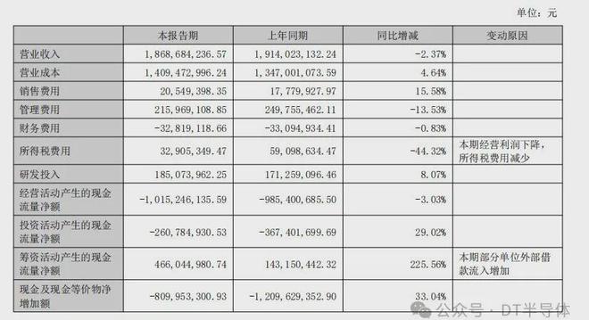 金刚石行业2024年上半年报汇总：市场调整下的各大公司表现与展望(图7)