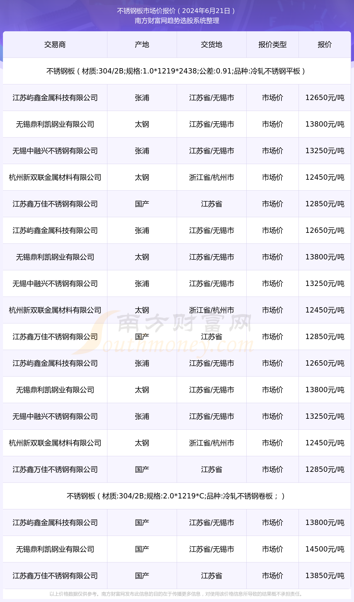 2024年6月21日不锈钢板市场价报价_不锈钢板近期市场价走势(图1)